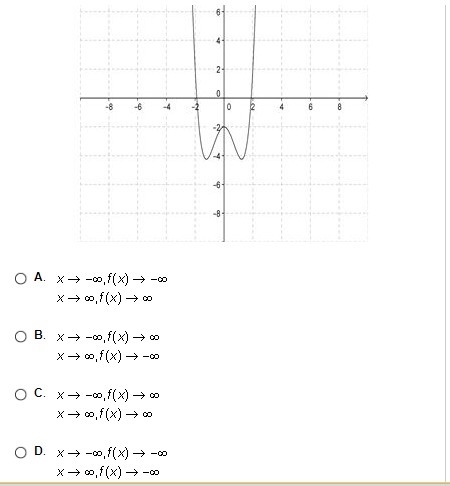 What is the end behavior of the polynomial function graphed below?-example-1