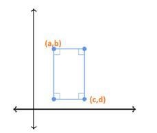 1) If 2 points on the rectangle are (a, b) and (c, d), then identify the two missing-example-1