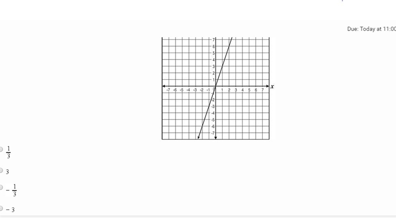 What is the slope of the line on this graph?-example-1