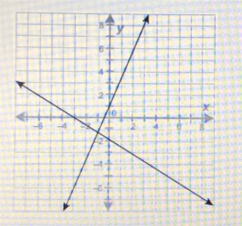 What is the approximate solution to the system of equations graphed below 5y - 2x-example-1