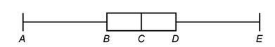 What is the value represented by the letter A on the box plot of data? {5, 20, 40, 50, 50, 85} Enter-example-1