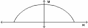 HELP PLEASE A railroad tunnel is shaped like a semi ellipse, as shown below. The height-example-1