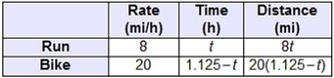 HELP!!! Craig ran the first part of a race with an average speed of 8 miles per hour-example-1