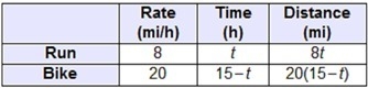 HELP!!! Craig ran the first part of a race with an average speed of 8 miles per hour-example-2