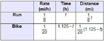 HELP!!! Craig ran the first part of a race with an average speed of 8 miles per hour-example-3