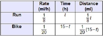 HELP!!! Craig ran the first part of a race with an average speed of 8 miles per hour-example-4