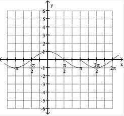 30 POINTS! Use the graph of f to estimate the local maximum and local minimum.-example-1