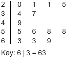 The stem-and-leaf plot shows the distances, in miles, that a group of owners of new-example-1