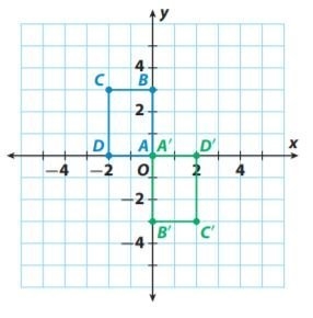 Which algebraic rule describes the 180° counterclockwise rotation about the origin-example-1