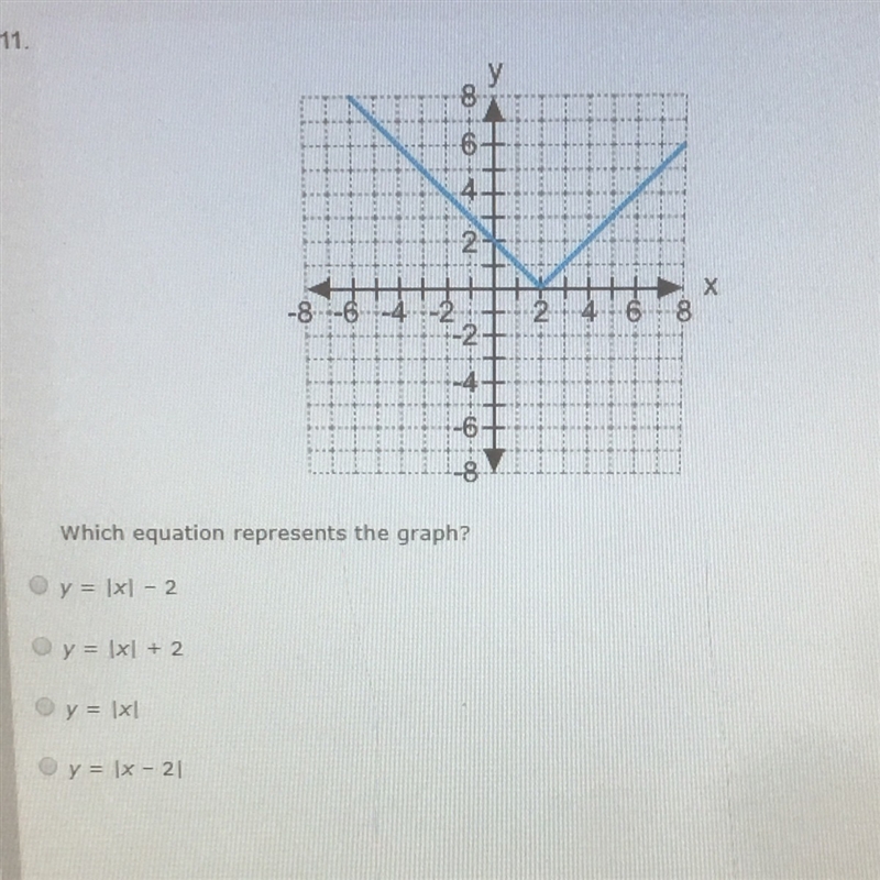 Which equation represents the graph?-example-1