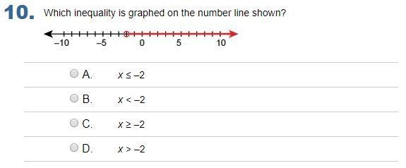 Which inequality is graphed on the number line shown?-example-1