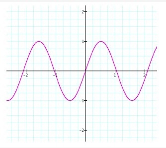 Is the following relation a function?-example-1