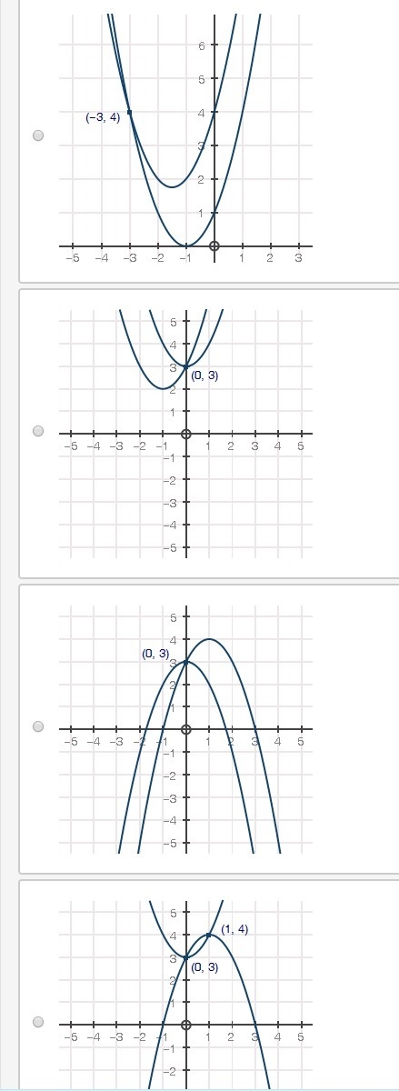 Which graph correctly solves the system of equations below? y = x2 + 3x + 4 y = x-example-1