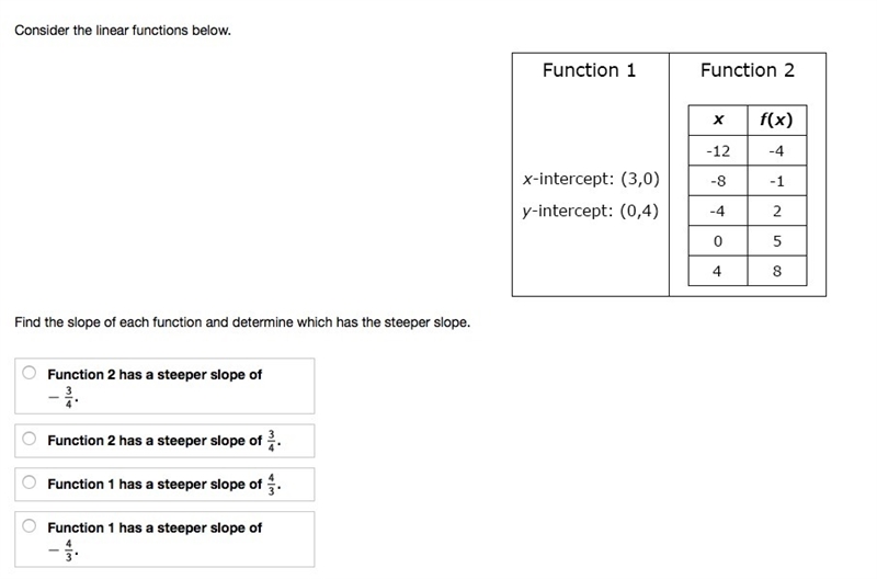 Find the slope of each function and determine which has the steeper slope.-example-1