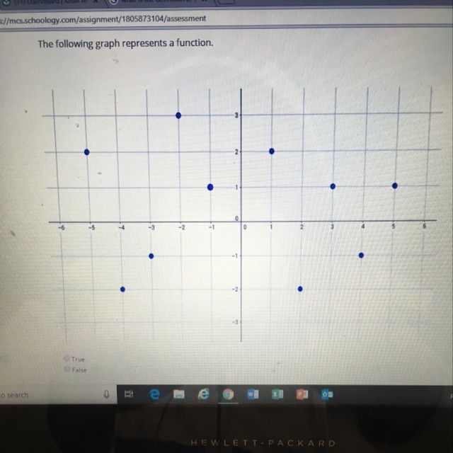 Does this graph represent a function ? True or false-example-1