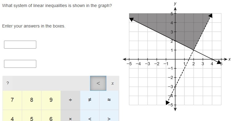 What system of linear inequalities is shown in the graph? 35 points-example-1