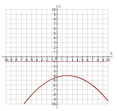 What is the equation of the following graph?-example-1