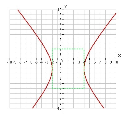 What is the equation of the following graph?-example-1