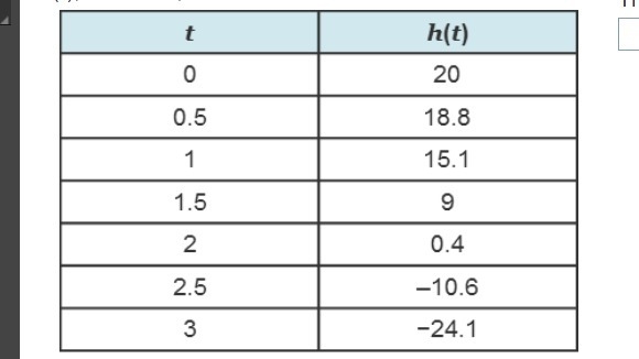 The table represents the height of a rock that is dropped, h(t), in meters, after-example-1