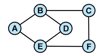 How many vertices have an odd degree? Question 1 options: 1 2 3 4 Question 2 (1 point-example-3