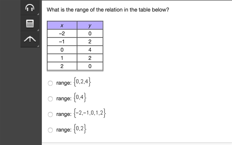 What is the range of the relation in the table below?-example-1