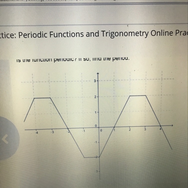 Is the function periodic? if so, find the period a. yes 4 b. yes 5 c. yes 6 d. no-example-1