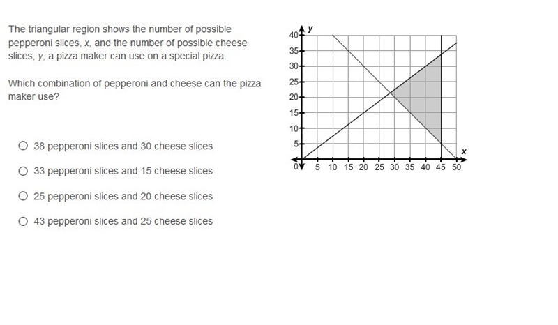 PLEASE HELP ASAP!!! CORRECT ANSWER ONLY PLEASE!!! The triangular region shows the-example-1