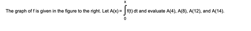 The graph of f is given in the figure to the right. Let ​A(x)equals=Integral from-example-1