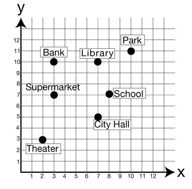 Find the distance from the bank to the park. Leave your answer in simplest radical-example-1