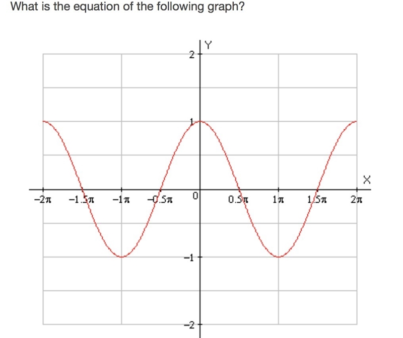 What is the equation of the following graph?-example-1