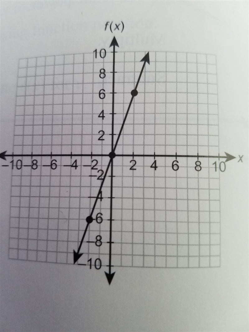 Use function notation to write the equation of the line-example-1