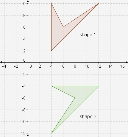 Shape 1 and shape 2 are plotted on a coordinate plane. Which statement about the shapes-example-1