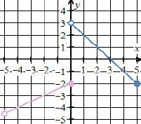 HEeeeeeeeLLppppppppppp! Choose the graph that represents the piecewise function below-example-4