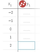 FOURTH TIME POSTING! EXTRA POINTS! Complete each function. ( y = -x )-example-1