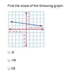 Find the slope of the following graphs.-example-1