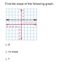 Find the slope of the following graphs.-example-2