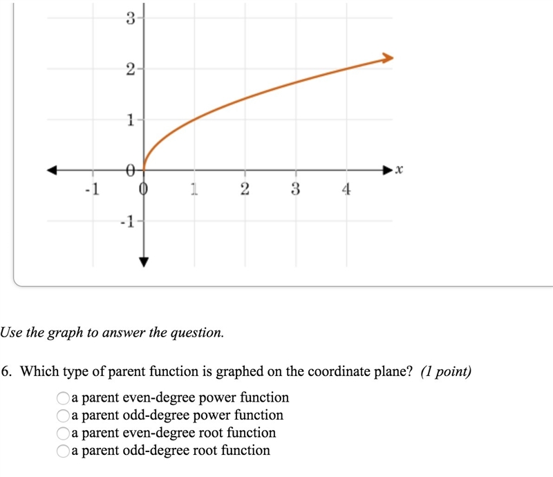 Which type of parent function is graphed on the coordinate plane?-example-2