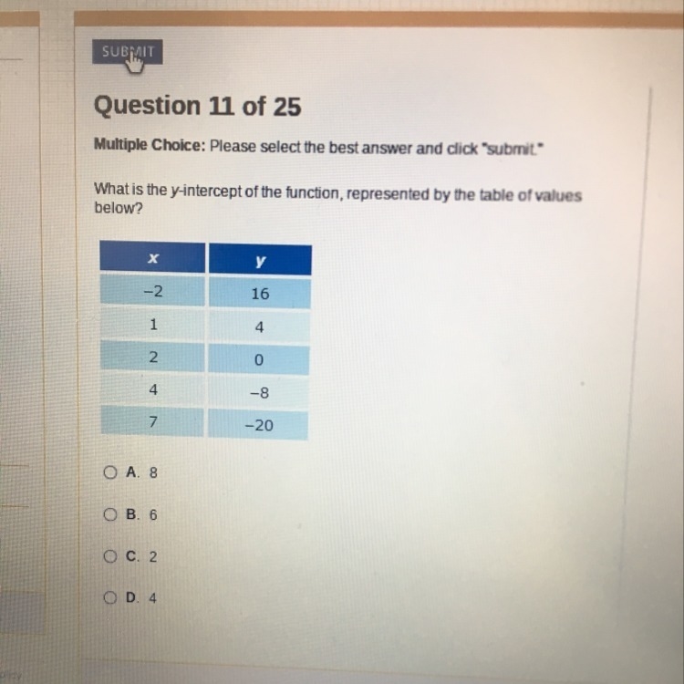 What is the y-intercept of the function,represented by the table of values below?-example-1