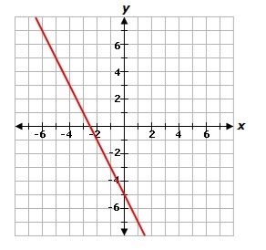 Consider the graph of function f below. The function g is a transformation of f. If-example-1