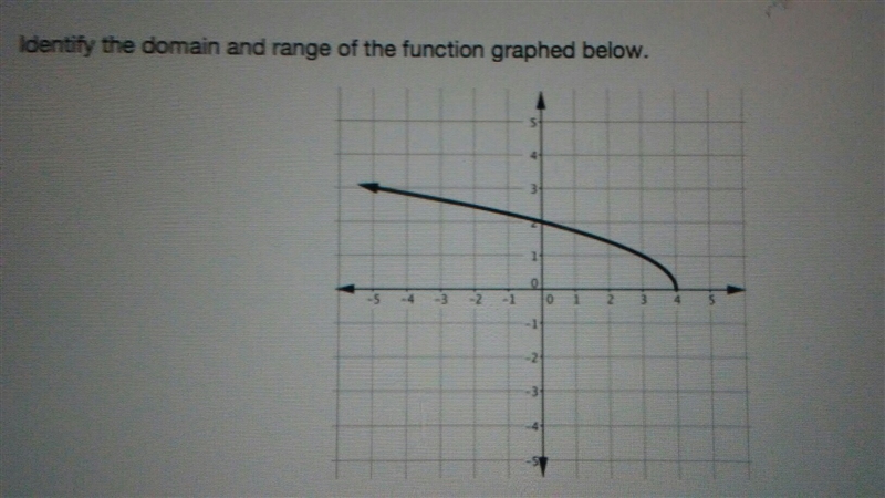 Identify the domain and range of the function graphed below-example-1