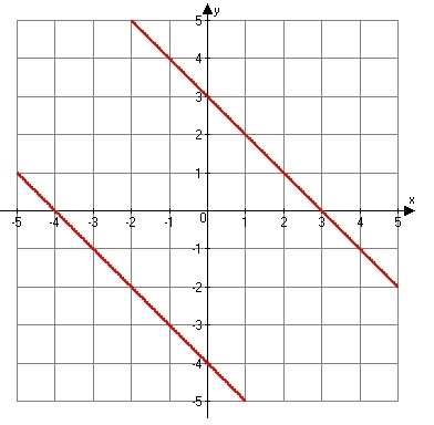 True or False: The following system of equations has a solution.-example-1