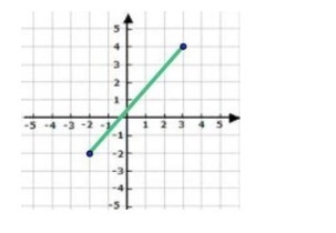 Find the distance between the two points shown in the coordinate plane below to the-example-1