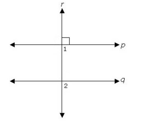 Which of the following completes the two-column proof below? HELP PLEASE!! Given: ∠1 ≅ ∠2, p-example-1