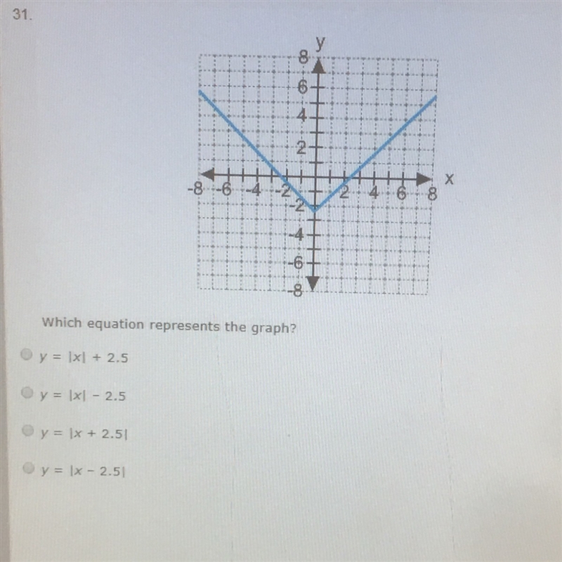 Which equation represents the graph?-example-1