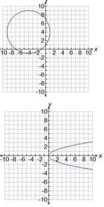 PLEASE HELP QUICK Which graph represents a function?-example-1