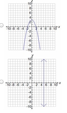 PLEASE HELP QUICK Which graph represents a function?-example-2