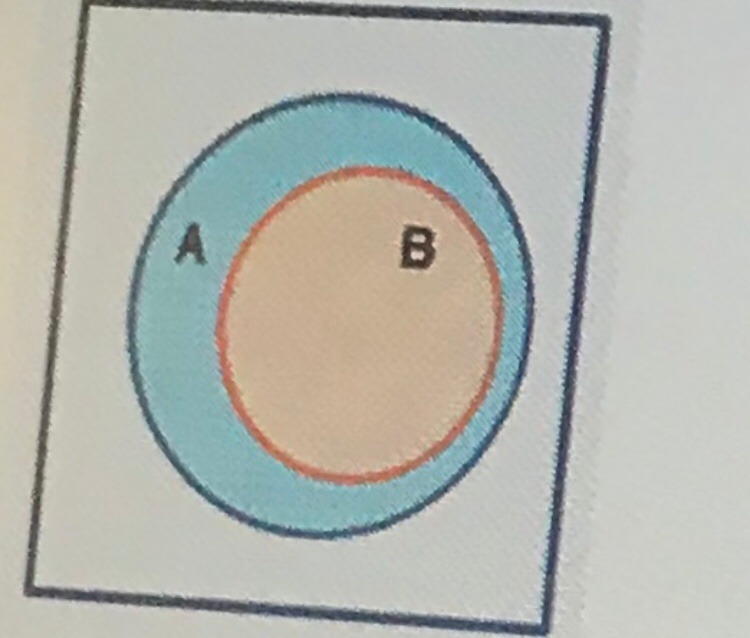 Which set can be represented using the Venn diagram A: A{States in the us} B{World-example-1