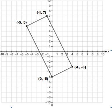 What is the area of the rectangle? (-5, 5) (-1, 7) (0, -5) (4, -3)-example-1