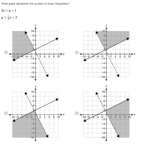 What graph represents the system of linear inequalities? 2x +y <1 y ≥ 12x +2. PLEASE-example-1