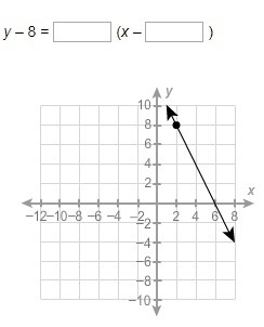 Complete the equation of the graphed linear function in point-slope form.-example-1